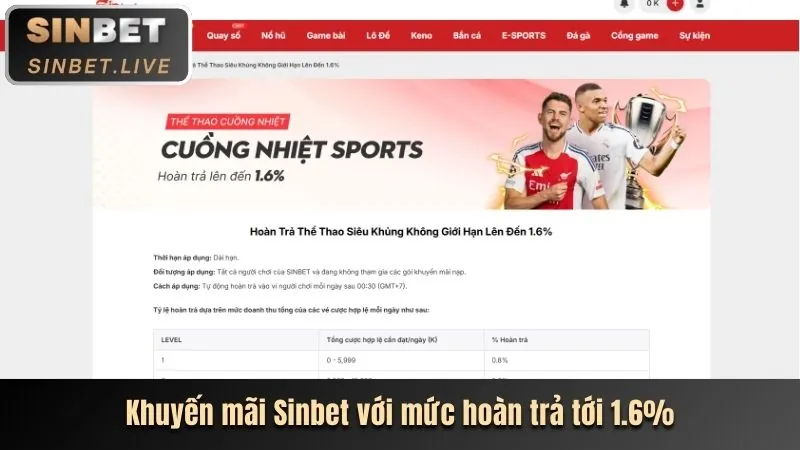 Hoàn trả thua cược tại Jetwin